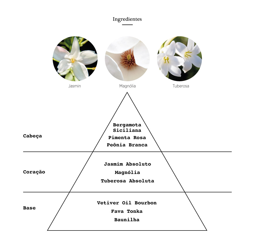 Golden Tuberose EDP Intense 100ml